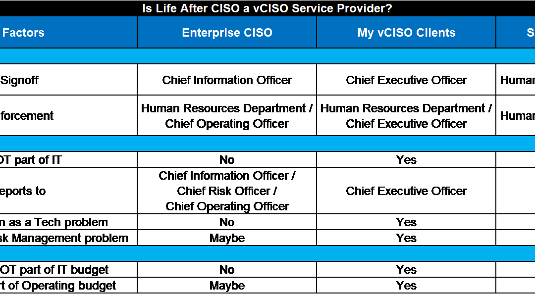 Is Life After CISO a vCISO Service Provider?